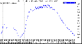 Milwaukee Weather Wind Chill<br>per Minute<br>(24 Hours)