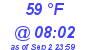 Milwaukee Weather Dewpoint High High Today