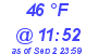 Milwaukee Weather Dewpoint High Low Today