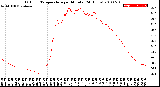 Milwaukee Weather Outdoor Temperature<br>per Minute<br>(24 Hours)