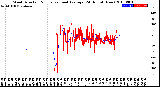 Milwaukee Weather Wind Direction<br>Normalized and Average<br>(24 Hours) (New)