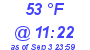 Milwaukee Weather Dewpoint High Low Today