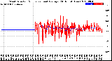 Milwaukee Weather Wind Direction<br>Normalized and Average<br>(24 Hours) (New)