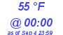 Milwaukee Weather Dewpoint High Low Today