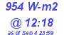 Milwaukee Weather Solar Radiation High Today