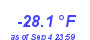 Milwaukee Weather Wind Chill Low Year