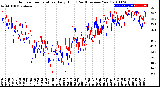 Milwaukee Weather Outdoor Temperature<br>Daily High<br>(Past/Previous Year)