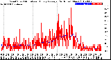 Milwaukee Weather Wind Speed<br>Actual and Hourly<br>Average<br>(24 Hours) (New)