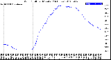 Milwaukee Weather Wind Chill<br>per Minute<br>(24 Hours)