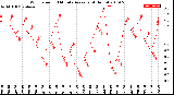 Milwaukee Weather Wind Speed<br>10 Minute Average<br>(4 Hours)