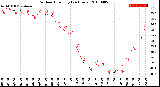 Milwaukee Weather Outdoor Humidity<br>(24 Hours)