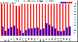 Milwaukee Weather Outdoor Humidity<br>Monthly High/Low