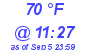 Milwaukee Weather Dewpoint High High Today