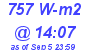 Milwaukee Weather Solar Radiation High Today