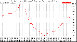 Milwaukee Weather Outdoor Humidity<br>Every 5 Minutes<br>(24 Hours)