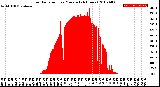 Milwaukee Weather Solar Radiation<br>per Minute<br>(24 Hours)