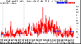 Milwaukee Weather Wind Speed<br>Actual and Average<br>by Minute<br>(24 Hours) (New)