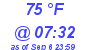 Milwaukee Weather Dewpoint High High Today