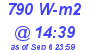 Milwaukee Weather Solar Radiation High Today