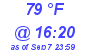 Milwaukee Weather Dewpoint High High Today