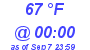 Milwaukee Weather Dewpoint High Low Today