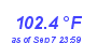 Milwaukee WeatherHeat Index High Month