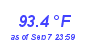 Milwaukee Weather Temperature High Month