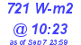 Milwaukee Weather Solar Radiation High Today