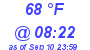 Milwaukee Weather Dewpoint High High Today