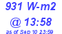 Milwaukee Weather Solar Radiation High Today