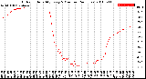 Milwaukee Weather Outdoor Humidity<br>Every 5 Minutes<br>(24 Hours)