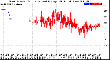 Milwaukee Weather Wind Direction<br>Normalized and Average<br>(24 Hours) (New)