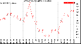 Milwaukee Weather Dew Point<br>(24 Hours)