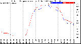 Milwaukee Weather Outdoor Temperature<br>vs Heat Index<br>(24 Hours)