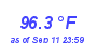 Milwaukee Weather Temperature High Year