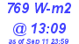 Milwaukee Weather Solar Radiation High Today