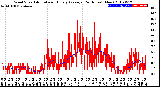 Milwaukee Weather Wind Speed<br>Actual and Hourly<br>Average<br>(24 Hours) (New)