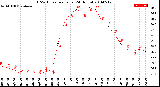 Milwaukee Weather THSW Index<br>per Hour<br>(24 Hours)