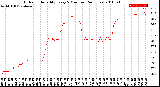 Milwaukee Weather Outdoor Humidity<br>Every 5 Minutes<br>(24 Hours)