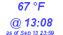 Milwaukee Weather Dewpoint High High Today