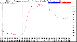 Milwaukee Weather Outdoor Temperature<br>vs Wind Chill<br>per Minute<br>(24 Hours)