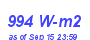 Milwaukee Weather Solar Radiation High Month