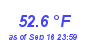 Milwaukee WeatherWind Chill Low Month