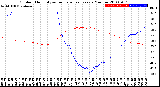 Milwaukee Weather Outdoor Humidity<br>vs Temperature<br>Every 5 Minutes