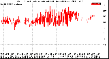 Milwaukee Weather Wind Direction<br>Normalized<br>(24 Hours) (New)