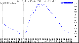 Milwaukee Weather Wind Chill<br>per Minute<br>(24 Hours)