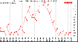 Milwaukee Weather Wind Speed<br>10 Minute Average<br>(4 Hours)