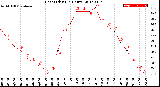 Milwaukee Weather Heat Index<br>(24 Hours)