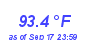 Milwaukee Weather Temperature High Month