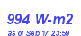 Milwaukee Weather Solar Radiation High Month